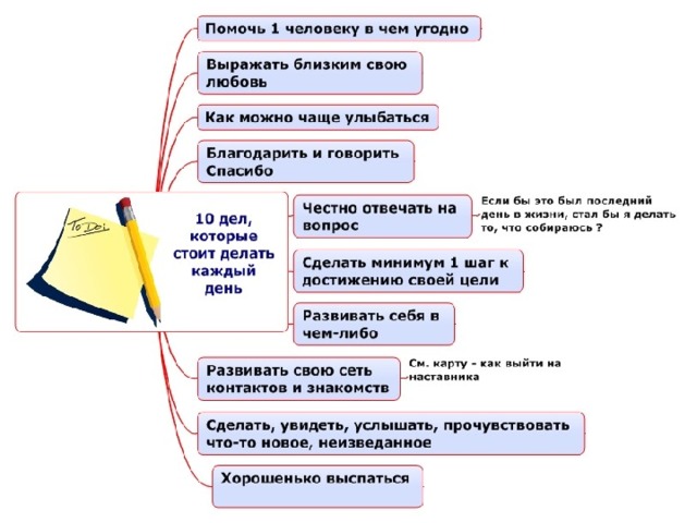 Искусственный интеллект проект по информатике 10 класс