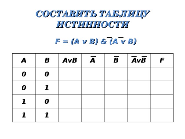 Постройте таблицу истинности b avb. F(A, B)=A&(AVB) &(AVB) таблица истинности. Таблица истинности f AVB. F AVB B таблица истинности. F(A, B)=A&(AVB) &(AVB).