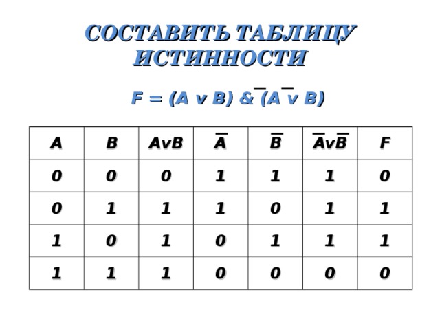 постройте таблицу истинности для логического выражения (AvB)&(ĀvB) - Школьны