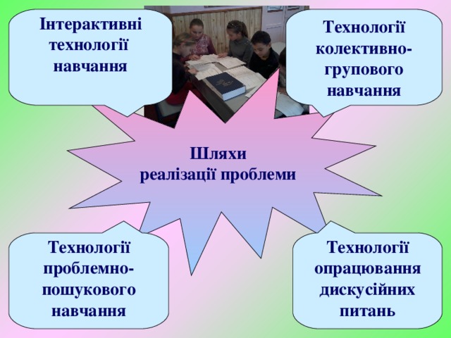 Технології колективно-групового навчання Інтерактивні технології навчання Шляхи реалізації проблеми Технології проблемно-пошукового навчання Технології опрацювання дискусійних питань 