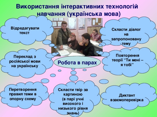 Використання інтерактивних технологій навчання (українська мова)  Відредагувати текст  Скласти діалог на запропоновану тему Повторення теорії “Ти мені – я тобі” Переклад з російської мови на українську Робота в парах Скласти твір за картиною (в парі учні високого і низького рівня знань) Перетворення правил теми в опорну схему  Диктант взаємоперевірка 