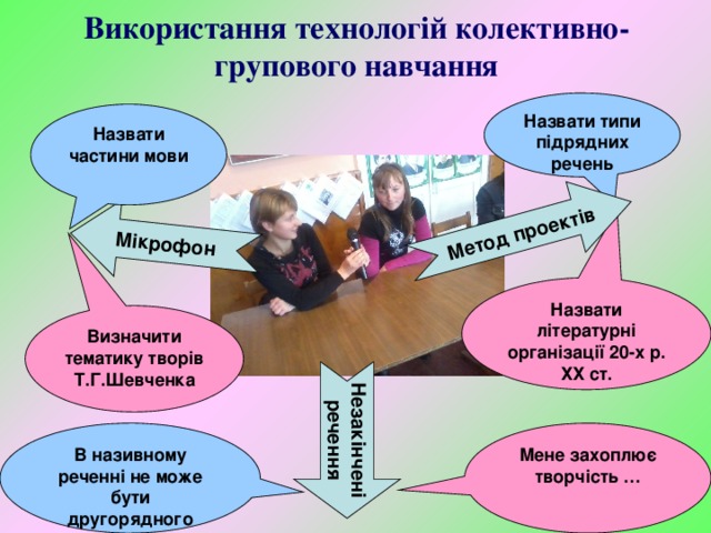 Використання технологій колективно-групового навчання Мікрофон Незакінчені речення Метод проектів Назвати типи підрядних речень Назвати частини мови Назвати літературні організації 20-х р. ХХ ст. Визначити тематику творів Т.Г.Шевченка В називному реченні не може бути другорядного члена … Мене захоплює творчість … 