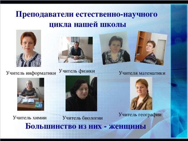 Преподаватели естественно-научного цикла нашей школы Учитель физики Учитель информатики Учителя математики Учитель географии Учитель химии Учитель биологии Большинство из них - женщины 
