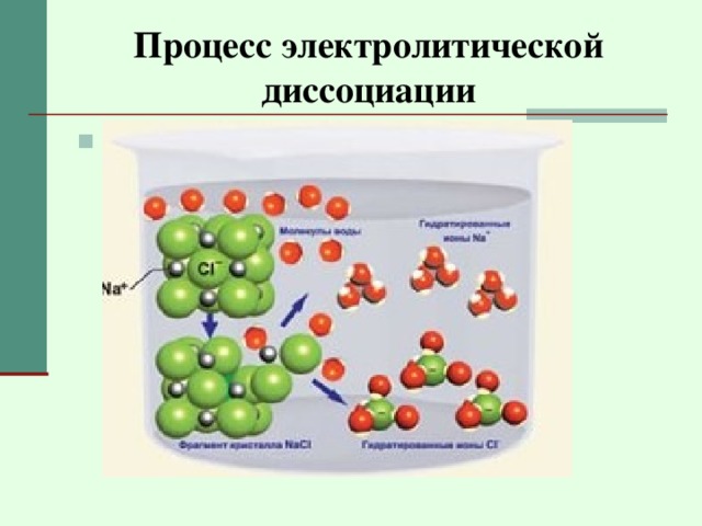 Процесс электролитической диссоциации Распад молекул электролита на ионы 