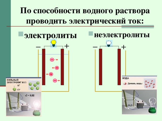 По способности водного раствора проводить электрический ток: электролиты неэлектролиты 