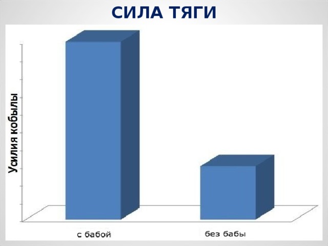 СИЛА ТЯГИ 