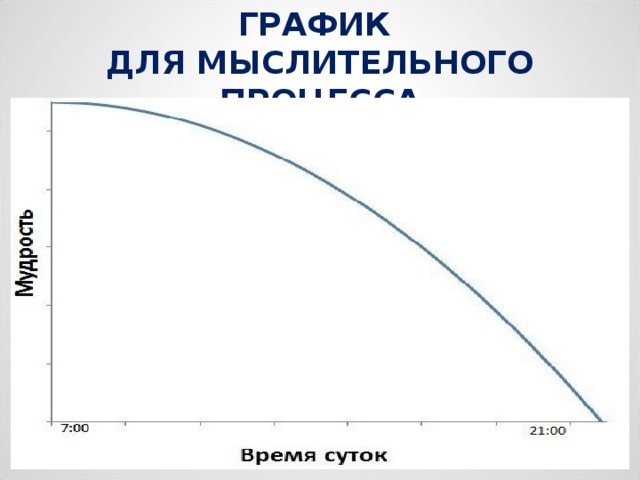 ГРАФИК  ДЛЯ МЫСЛИТЕЛЬНОГО ПРОЦЕССА 