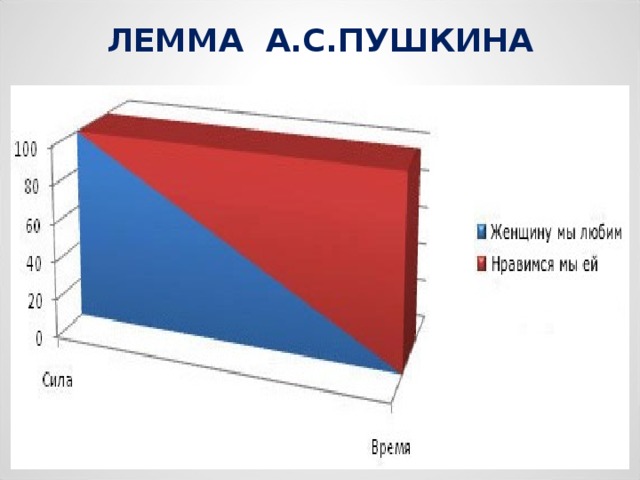 ЛЕММА А.С.ПУШКИНА 