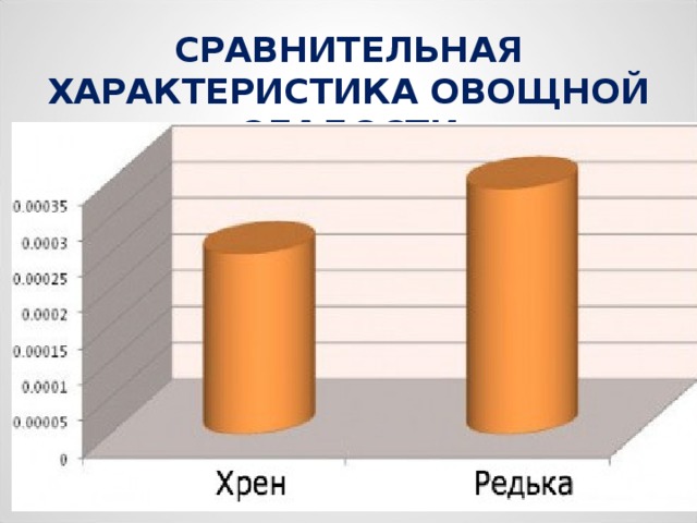 СРАВНИТЕЛЬНАЯ ХАРАКТЕРИСТИКА ОВОЩНОЙ СЛАДОСТИ   
