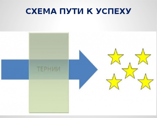 СХЕМА ПУТИ К УСПЕХУ 