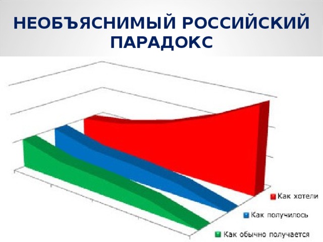 НЕОБЪЯСНИМЫЙ РОССИЙСКИЙ ПАРАДОКС 