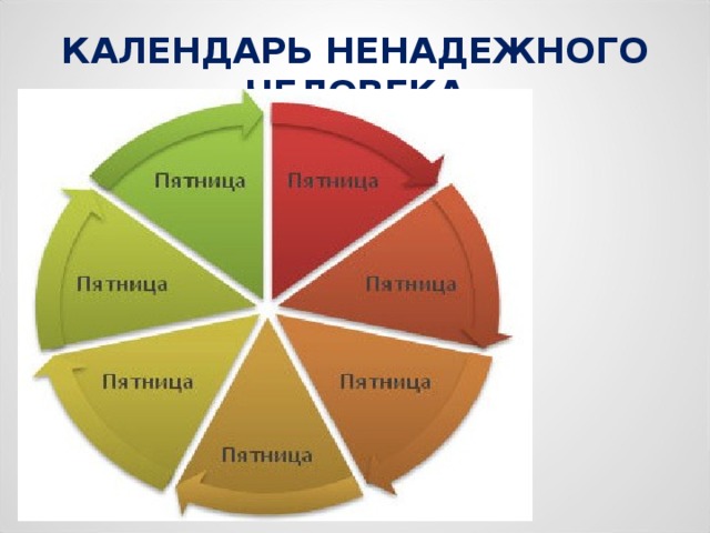 КАЛЕНДАРЬ НЕНАДЕЖНОГО ЧЕЛОВЕКА 