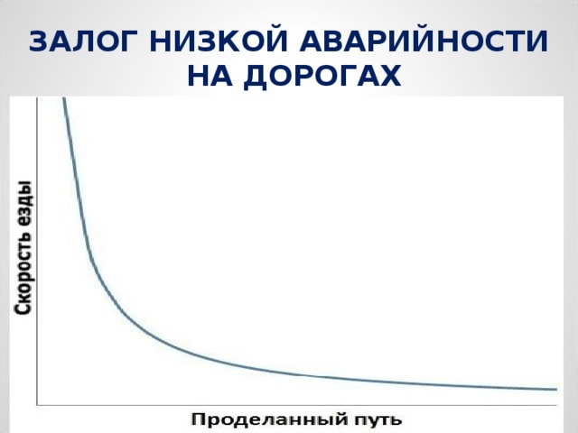 ЗАЛОГ НИЗКОЙ АВАРИЙНОСТИ  НА ДОРОГАХ 