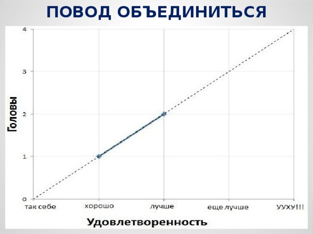 ПОВОД ОБЪЕДИНИТЬСЯ 