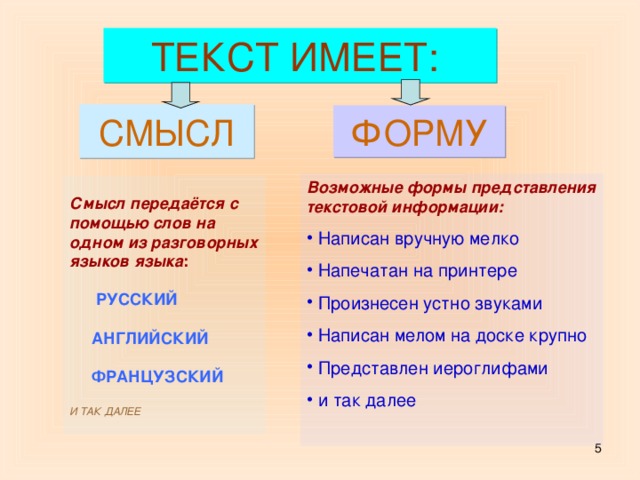 ТЕКСТ ИМЕЕТ: СМЫСЛ ФОРМУ Возможные формы представления текстовой информации:  Написан вручную мелко  Напечатан на принтере  Произнесен устно звуками  Написан мелом на доске крупно  Представлен иероглифами  и так далее Смысл передаётся с помощью слов на одном из разговорных языков языка :    РУССКИЙ   АНГЛИЙСКИЙ   ФРАНЦУЗСКИЙ   И ТАК ДАЛЕЕ  