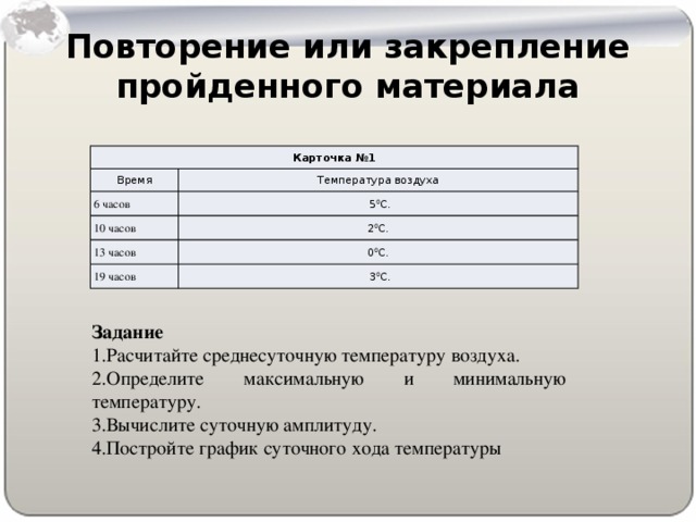 Повторение или закрепление пройденного материала Карточка №1 Время Температура воздуха 6 часов   5 0 С. 10 часов 2 0 С. 13 часов 0 0 С. 19 часов   3 0 С. Задание 1.Расчитайте среднесуточную температуру воздуха. 2.Определите максимальную и минимальную температуру. 3.Вычислите суточную амплитуду. 4.Постройте график суточного хода температуры