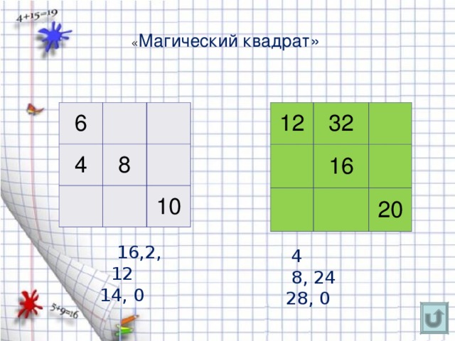  « Магический квадрат» 6 12 32 4 8 16 20 10  16,2, 12 14, 0  4  8, 24 28, 0 