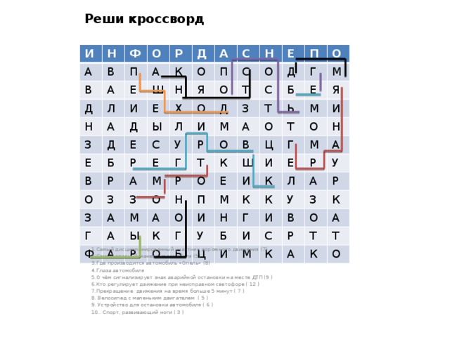 Реши кроссворд И Н А В Ф В О Д А П А Л Р Е Н З Д Ш А К И О А Н Д Д Е Е Ы Б Х Я В С Е П О О С Н Р С Л Р О Е З З Д О А У И Т Е Д А З С Р Г З М М Г П А М А Б Т О О Р Ф Т О Г Ы Ь К А А О Н В О Е М О К Щ П Ц Е Р Т Я М О Г И М И Г И О И Н К Е Б К У Н М Б Г Ц К Л Р А У И И И А У М С В З Р Р К О К А А Т К Т О 1.Самый дисциплинированный участник дорожного движения (7) 2.Самый опасный маневр автомобиля (5) 3.Где производится автомобиль «Опель» (8) 4.Глаза автомобиля 5.О чём сигнализирует знак аварийной остановки на месте ДТП (9 ) 6.Кто регулирует движение при неисправном светофоре ( 12 ) 7.Прекращение движения на время больше 5 минут ( 7 ) 8. Велосипед с маленьким двигателем ( 5 ) 9. Устройство для остановки автомобиля ( 6 ) 10.. Спорт, развивающий ноги ( 3 ) 