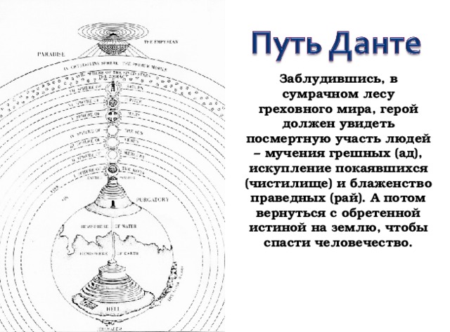 Схема ада чистилища и рая по данте