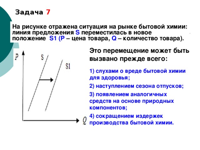 На графике отражена ситуация на рынке плетеной дачной мебели