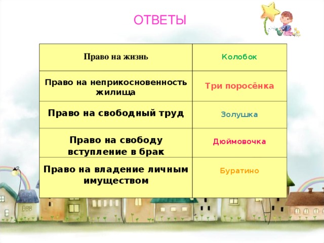 ОТВЕТЫ   Право на жизнь  Колобок   Право на неприкосновенность жилища  Три поросёнка   Право на свободный труд  Золушка   Право на свободу вступление в брак  Дюймовочка   Право на владение личным имуществом   Буратино 