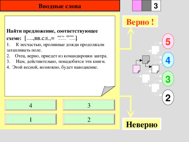 Найдите предложение соответствующее схеме