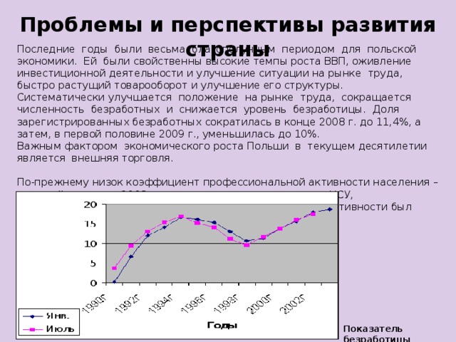 Проблемы и перспективы развития страны Последние годы были весьма благополучным периодом для польской экономики. Ей были свойственны высокие темпы роста ВВП, оживление инвестиционной деятельности и улучшение ситуации на рынке труда, быстро растущий товарооборот и улучшение его структуры. Систематически улучшается положение на рынке труда, сокращается численность безработных и снижается уровень безработицы. Доля зарегистрированных безработных сократилась в конце 2008 г. до 11,4%, а затем, в первой половине 2009 г., уменьшилась до 10%. Важным фактором экономического роста Польши в текущем десятилетии является внешняя торговля. По-прежнему низок коэффициент профессиональной активности населения – в первой половине 2008 года он составил, по оценкам ЦСУ, приблизительно 54%. А показатель профессиональной активности был более высоким (63,6% -70,6%).   Показатель безработицы 