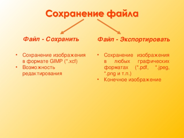Файл - Сохранить Файл - Экспортировать Сохранение изображения в формате GIMP (*. xcf ) Возможность редактирования Сохранение изображения в любых графических форматах (*. pdf, *. jpeg, *. png и т.п.) Конечное изображение 
