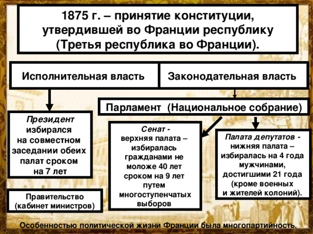 1875 г. – принятие конституции, утвердившей во Франции республику (Третья республика во Франции). Исполнительная власть Законодательная власть Парламент (Национальное собрание) Президент избирался на совместном заседании обеих палат сроком на 7 лет Сенат - верхняя палата – избиралась гражданами не моложе 40 лет сроком на 9 лет путем многоступенчатых выборов Палата депутатов - нижняя палата – избиралась на 4 года мужчинами, достигшими 21 года (кроме военных и жителей колоний). Правительство (кабинет министров) Особенностью политической жизни Франции была многопартийность. 
