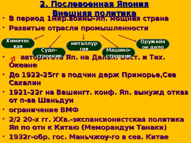 2. Послевоенная Япония  Внешняя политика В период 1мир.войны-Яп. мощная страна Развитые отрасли промышленности    авторитета Яп. на Дальн. Вост. и Тих. Океане До 1922-25гг в подчин держ Приморье,Сев Сахалин 1921-22г на Вашингт. конф. Яп. вынужд отказ от п-ва Шаньдун ограничение ВМФ 2/2 20-х гг. ХХв.-экспансионистская политика Яп по отн к Китаю (Меморандум Танаки) 1932г-обр. гос. Маньчжоу-го в сев. Китае Химическая Оружейное дело металлургия Машино-строение Судо-строение 