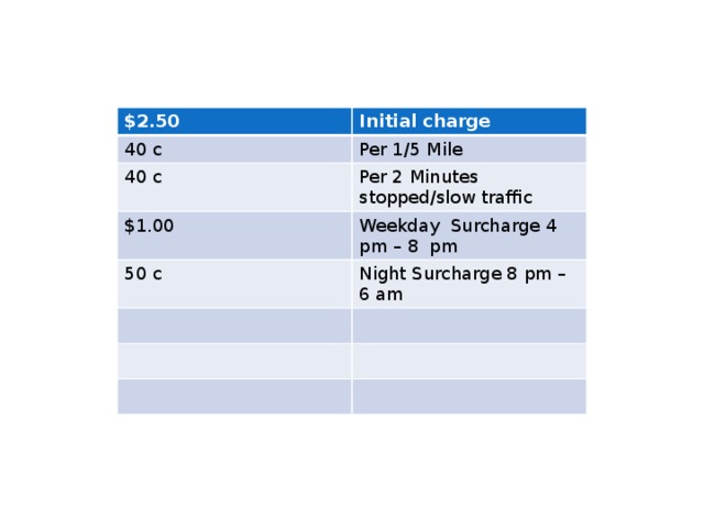 $2.50 Initial charge 40 c Per 1/5 Mile 40 c Per 2 Minutes stopped/slow traffic $1.00 Weekday Surcharge 4 pm – 8 pm 50 c Night Surcharge 8 pm – 6 am 