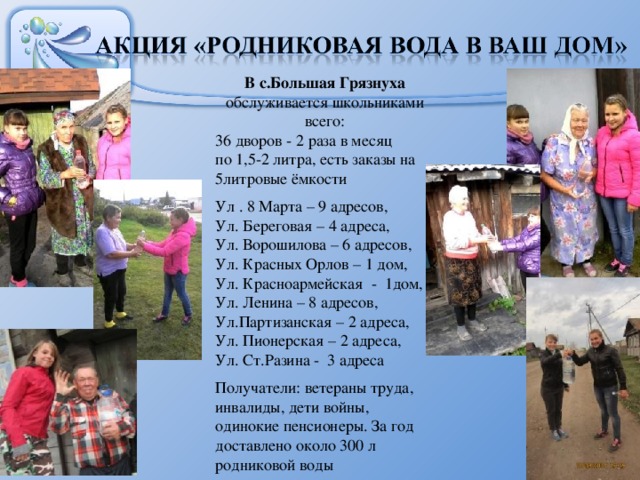 В с.Большая Грязнуха обслуживается школьниками всего: 36 дворов - 2 раза в месяц по 1,5-2 литра, есть заказы на 5литровые ёмкости Ул . 8 Марта – 9 адресов, Ул. Береговая – 4 адреса, Ул. Ворошилова – 6 адресов, Ул. Красных Орлов – 1 дом, Ул. Красноармейская - 1дом, Ул. Ленина – 8 адресов, Ул.Партизанская – 2 адреса, Ул. Пионерская – 2 адреса, Ул. Ст.Разина - 3 адреса Получатели: ветераны труда, инвалиды, дети войны, одинокие пенсионеры. За год доставлено около 300 л родниковой воды 