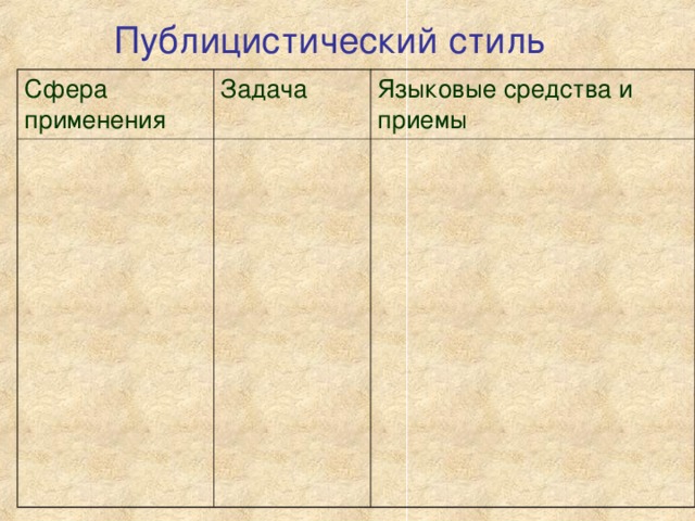 Публицистический стиль Сфера применения Задача Языковые средства и приемы 
