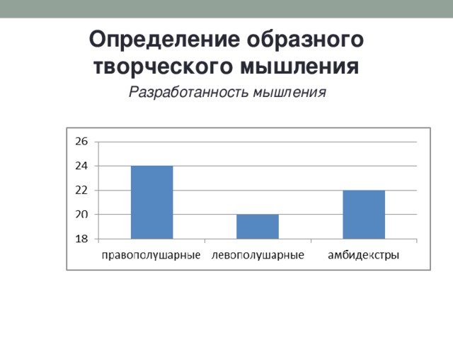 Определение образного творческого мышления Разработанность мышления  