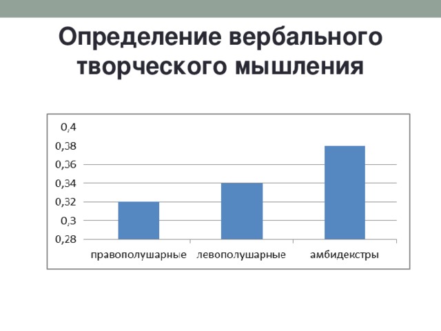 Определение вербального творческого мышления 