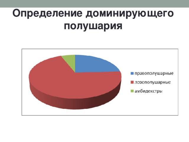 Определение доминирующего полушария   