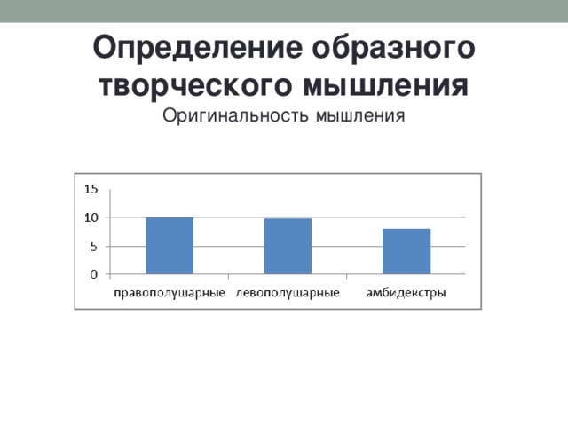 Определение образного творческого мышления Оригинальность мышления 