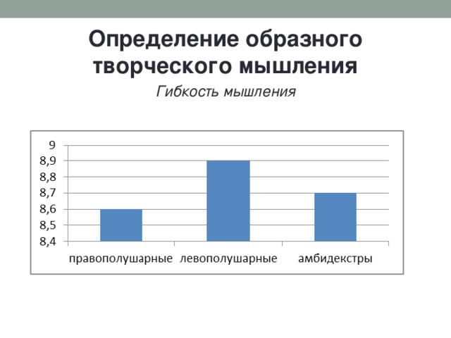Определение образного творческого мышления Гибкость мышления  