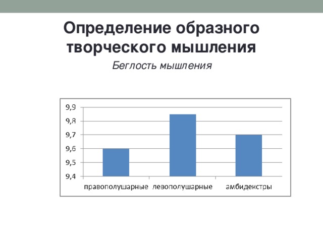 Определение образного творческого мышления Беглость мышления  