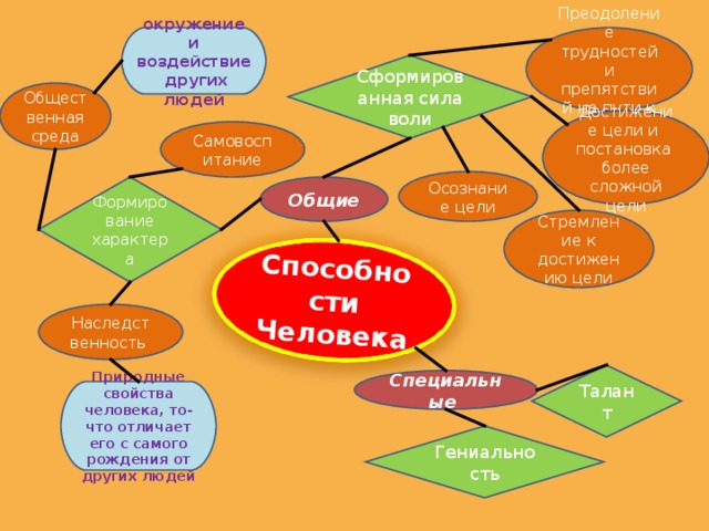 Что такое обществознание кластер. Смотреть фото Что такое обществознание кластер. Смотреть картинку Что такое обществознание кластер. Картинка про Что такое обществознание кластер. Фото Что такое обществознание кластер