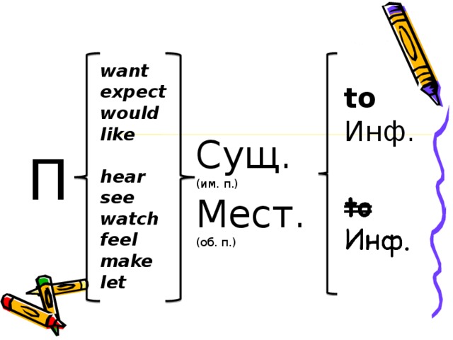 want  expect  would like hear  see watch feel  make  let to Инф. Сущ.  (им. п.) Мест. (об. п.) П 