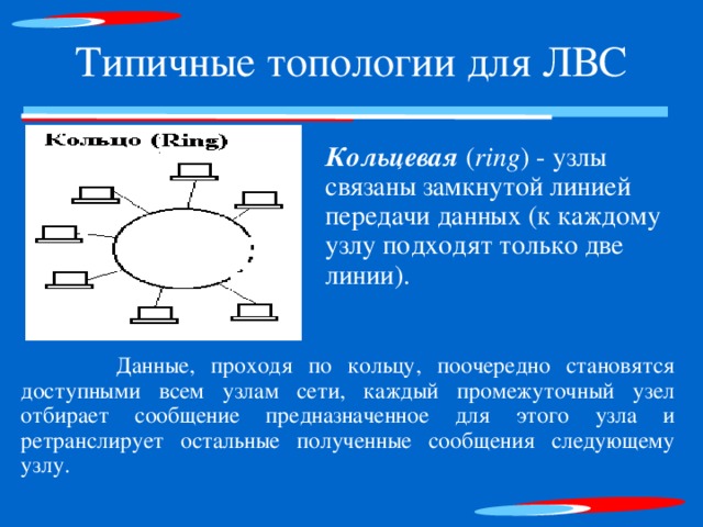 Типичные топологии для ЛВС Кольцевая ( ring ) - узлы связаны замкнутой линией передачи данных (к каждому узлу подходят только две линии).  Данные, проходя по кольцу, поочередно становятся доступными всем узлам сети, каждый промежуточный узел отбирает сообщение предназначенное для этого узла и ретранслирует остальные полученные сообщения следующему узлу. 