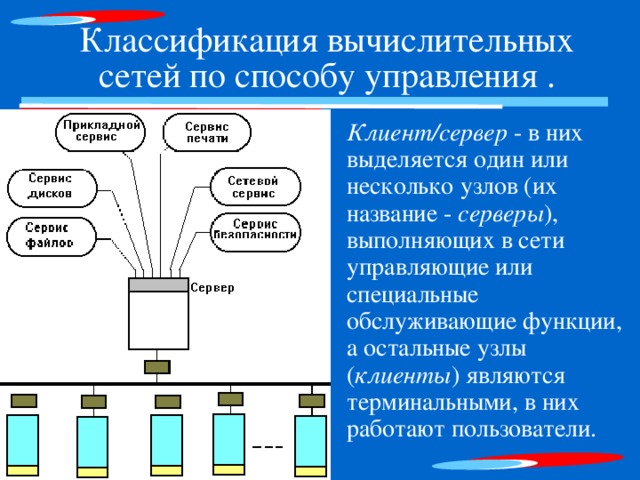 Классификация вычислительных сетей по способу управления . Клиент/сервер - в них выделяется один или несколько узлов (их название - серверы ), выполняющих в сети управляющие или специальные обслуживающие функции, а остальные узлы ( клиенты ) являются терминальными, в них работают пользователи. 