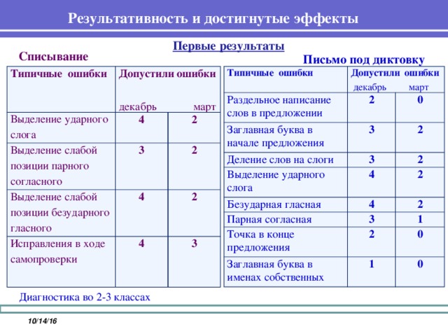 Проблема списывания в колледже проект