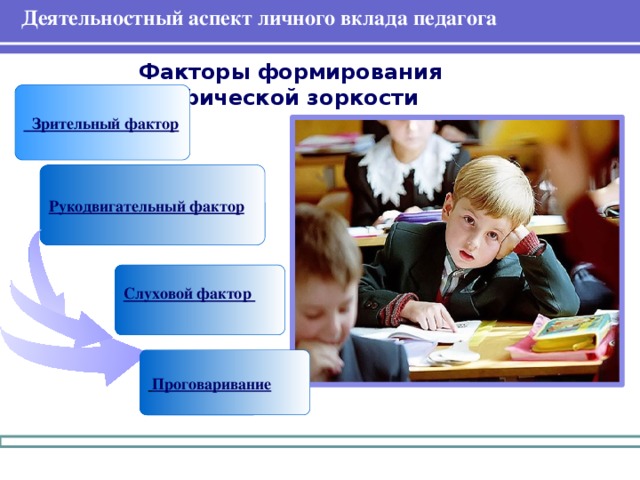 Деятельностный аспект личного вклада педагога  Факторы формирования орфографической зоркости  Зрительный фактор Рукодвигательный фактор  Слуховой фактор    Проговаривание