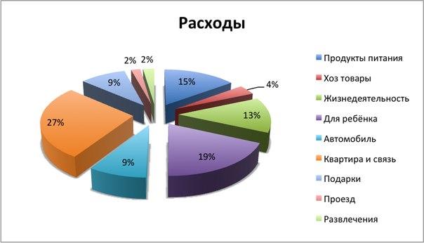 Финансовая грамотность в процентах