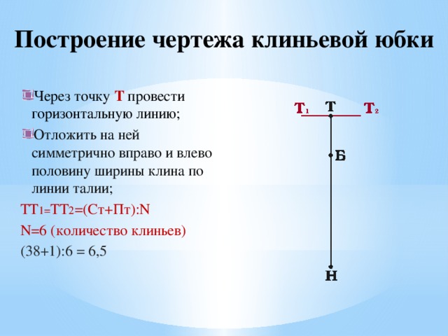 Построение чертежа клиньевой юбки Через точку Т провести горизонтальную линию; Отложить на ней симметрично вправо и влево половину ширины клина по линии талии; ТТ 1= ТТ 2 =(Ст+Пт):N N=6 (количество клиньев) (38+1):6 = 6,5 