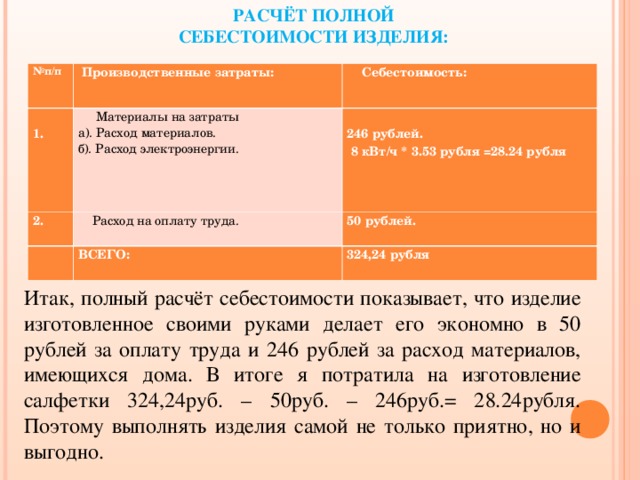 РАСЧЁТ ПОЛНОЙ СЕБЕСТОИМОСТИ ИЗДЕЛИЯ: № п/п  Производственные затраты:   1.  Себестоимость:  Материалы на затраты а). Расход материалов. б). Расход электроэнергии. 2.   246 рублей.  8 кВт/ч * 3.53 рубля =28.24 рубля  Расход на оплату труда.   50 рублей. ВСЕГО: 324,24 рубля Итак, полный расчёт себестоимости показывает, что изделие изготовленное своими руками делает его экономно в 50 рублей за оплату труда и 246 рублей за расход материалов, имеющихся дома. В итоге я потратила на изготовление салфетки 324,24руб. – 50руб. – 246руб.= 28.24рубля. Поэтому выполнять изделия самой не только приятно, но и выгодно. 