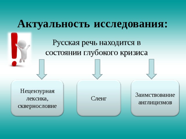 Актуальность исследования:   Русская речь находится в состоянии глубокого кризиса Нецензурная лексика, сквернословие Сленг Заимствование англицизмов 