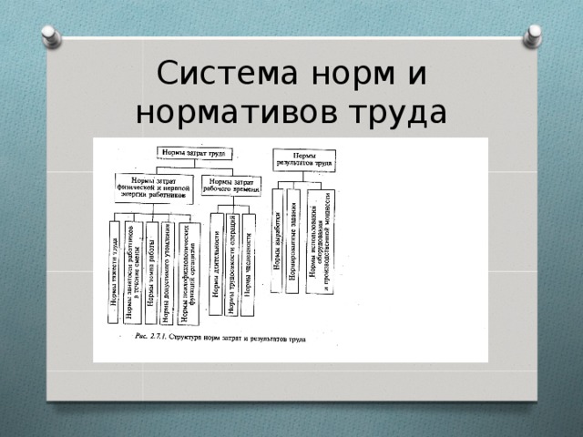 Система норм и нормативов труда 